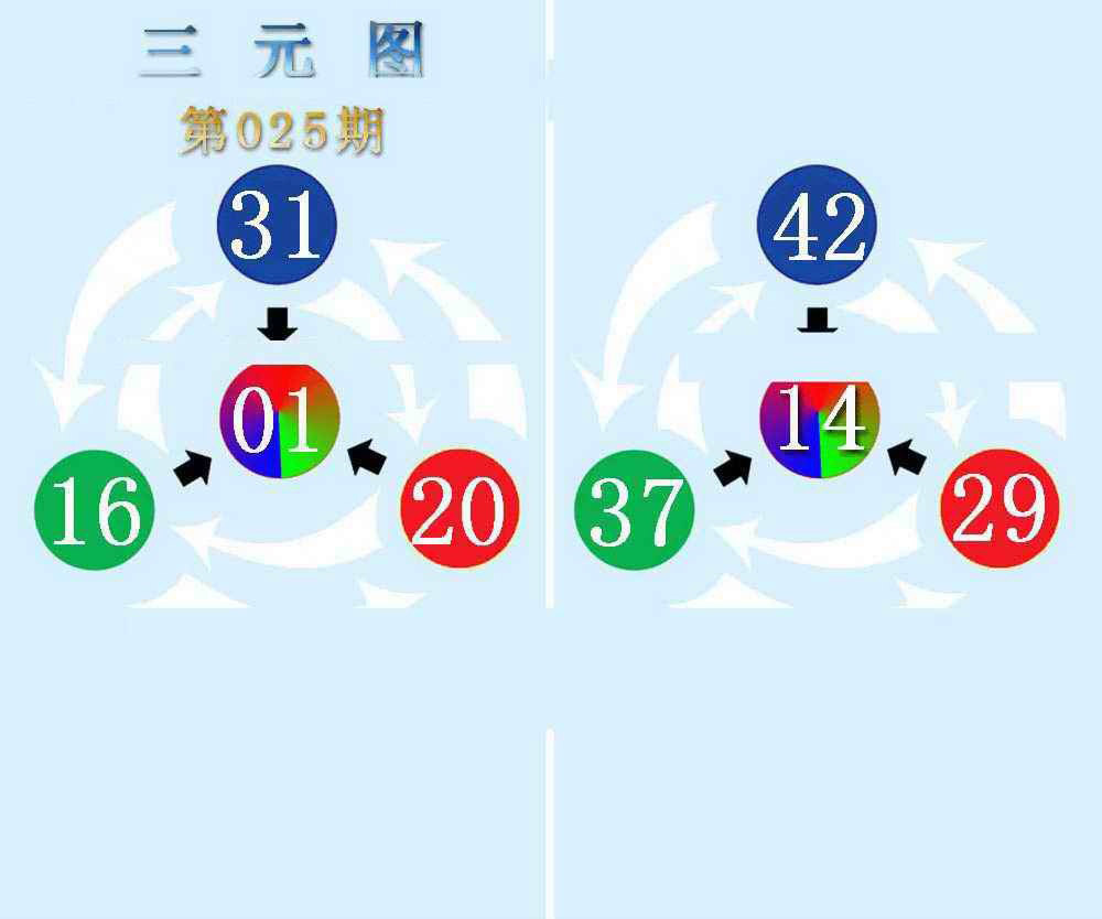 025期三元神数榜(新图)[图]