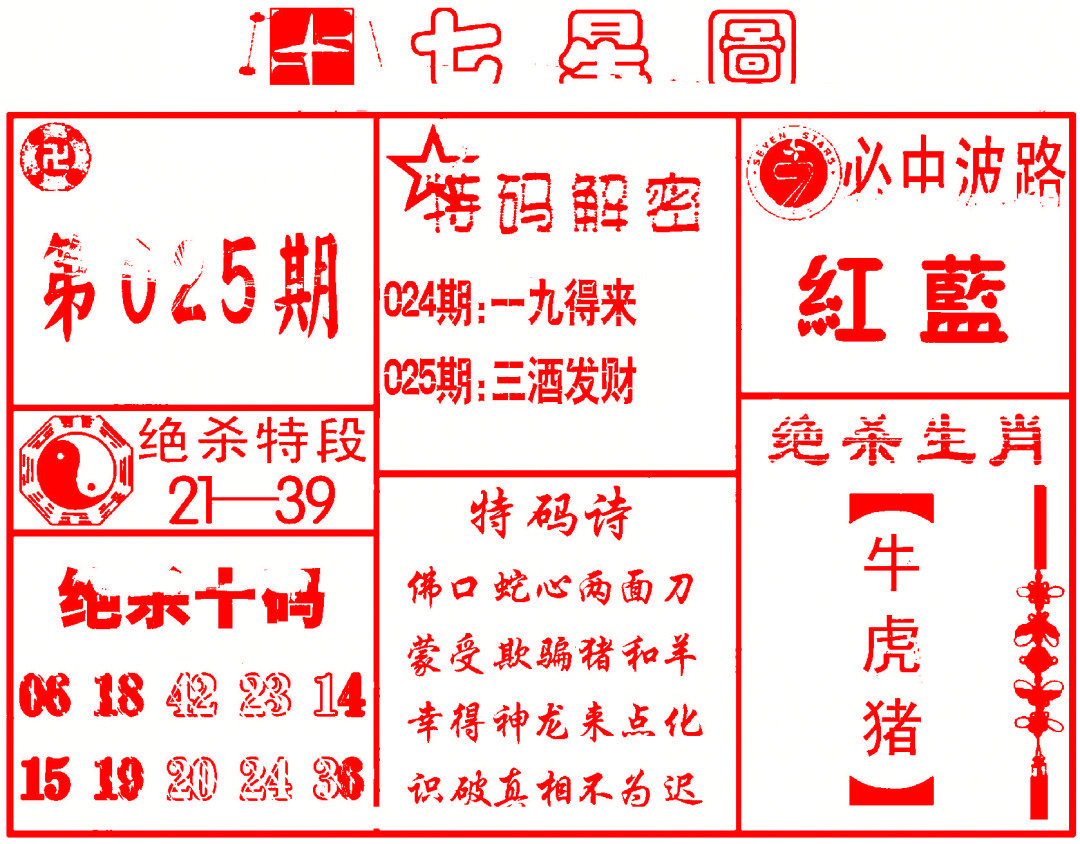 025期七星图B[图]