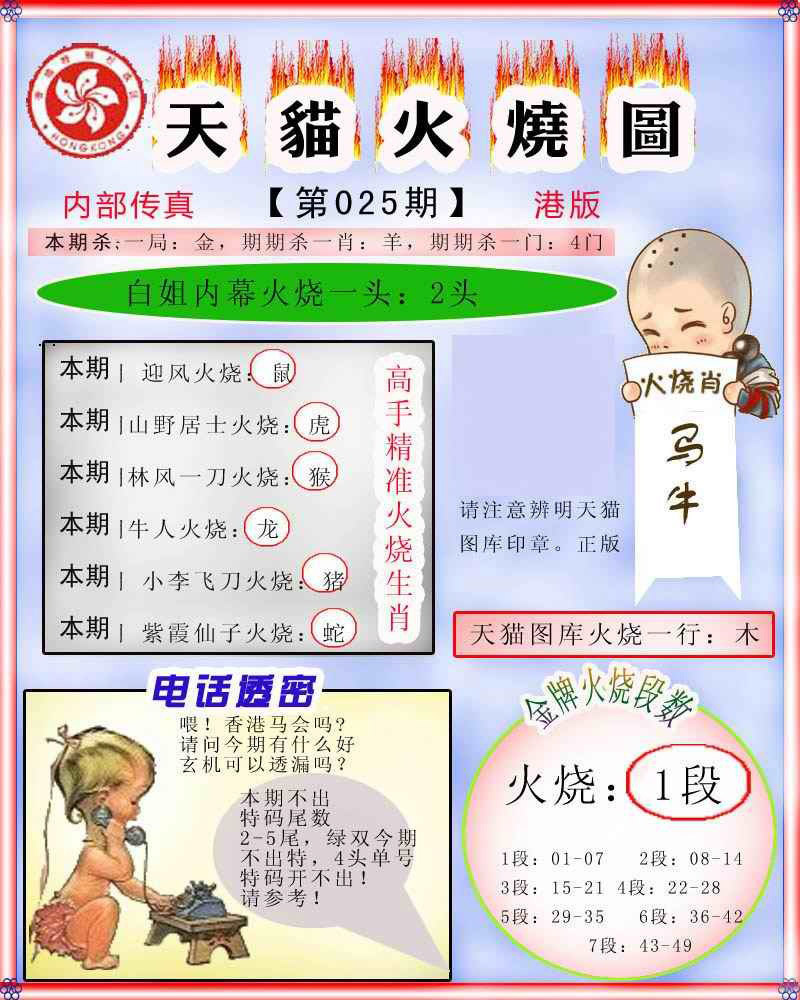 025期火烧图记录[图]